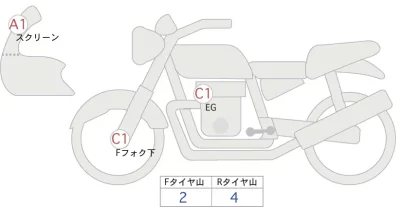 Kawasaki Z900RS CAFE