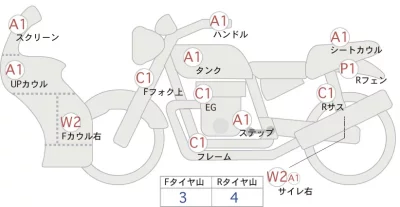 Kawasaki Ninja 400 KRT ED