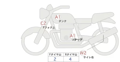 Honda REBEL 250 ABS