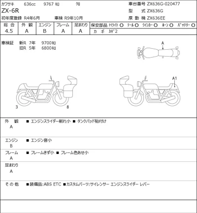 Kawasaki ZX-6R лот № 7553 оценка 4.5  с аукциона в Японии 0
