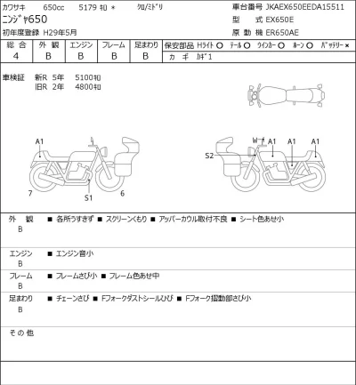 Kawasaki NINJA650 лот № 1809 оценка 4  с аукциона в Японии 0