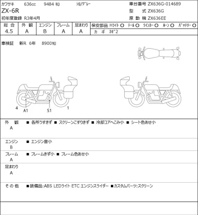 Kawasaki ZX-6R лот № 5411 оценка 4.5  с аукциона в Японии 0