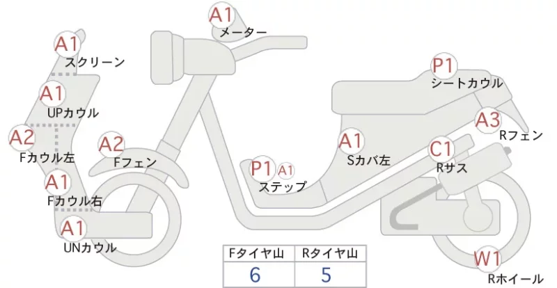 Honda GYRO