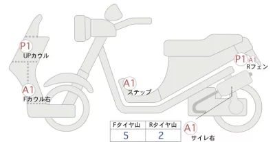 Honda ADV160