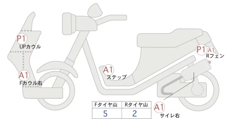 Honda ADV160
