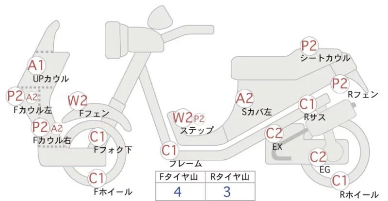 Honda MANY CTOR