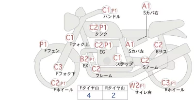 Honda APE50