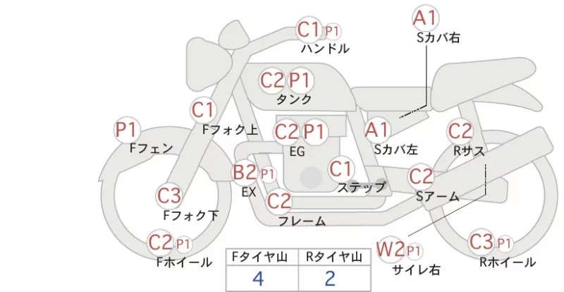 Honda APE50