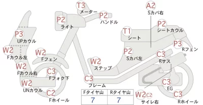 Yamaha CYGNUS Z125