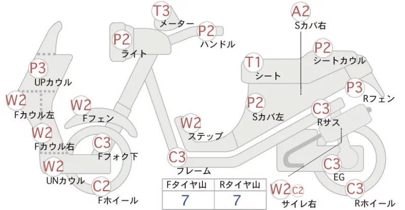 Yamaha CYGNUS Z125