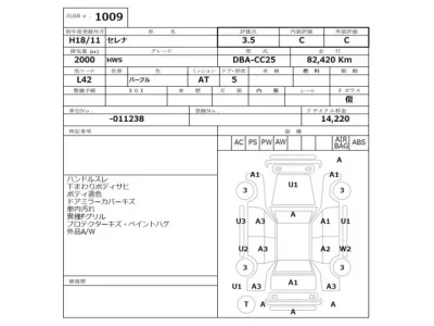Nissan SERENA