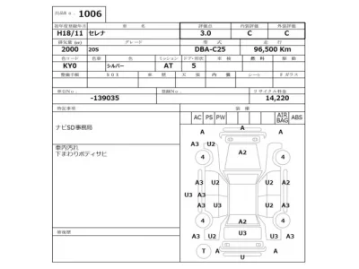 Nissan SERENA