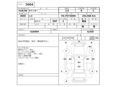 Mitsubishi CANTER