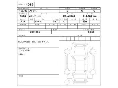 Nissan ATLAS