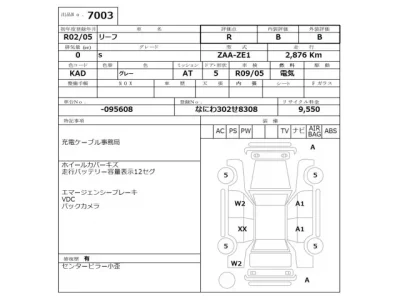 Nissan LEAF