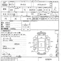 Nissan ATLAS лот № 70042 оценка 3.5  с аукциона в Японии 10
