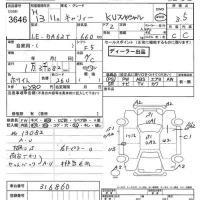 Suzuki CARRY TRUCK лот № 3646 оценка 3.5  с аукциона в Японии 7