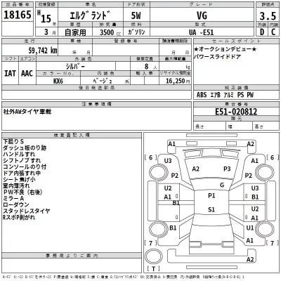 Nissan ELGRAND  с аукциона в Японии