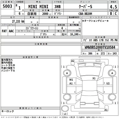BMW MINI  с аукциона в Японии