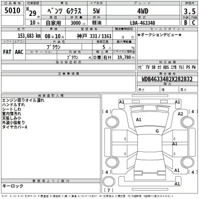 Mercedes-Benz G CLASS  с аукциона в Японии
