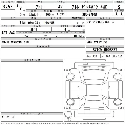 Daihatsu ATRAI VAN  с аукциона в Японии