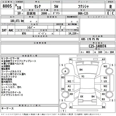 Nissan SERENA  с аукциона в Японии