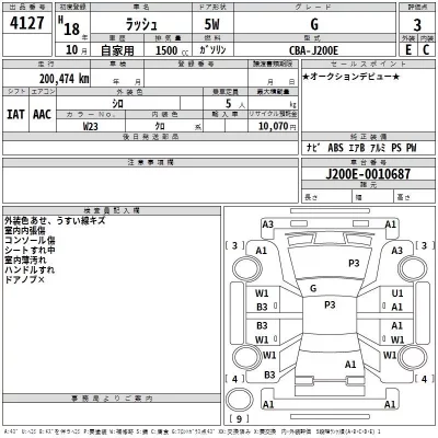 Toyota RUSH  с аукциона в Японии