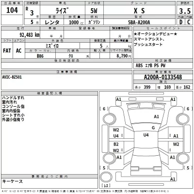 Toyota RAIZE  с аукциона в Японии