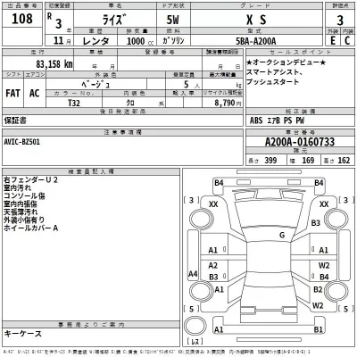 Toyota RAIZE  с аукциона в Японии
