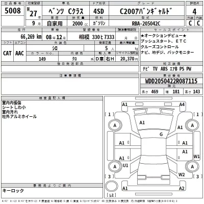 Mercedes-Benz C CLASS  с аукциона в Японии