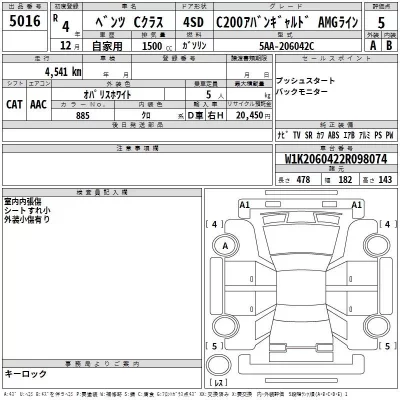 Mercedes-Benz C CLASS  с аукциона в Японии