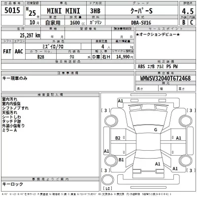 BMW MINI  с аукциона в Японии