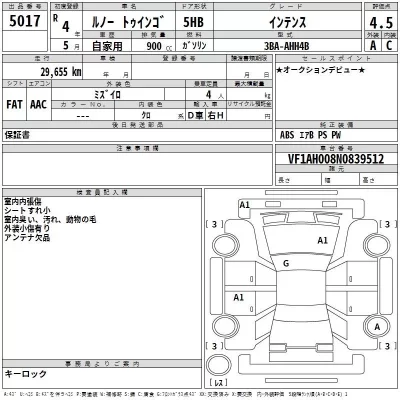 Renault TWINGO  с аукциона в Японии