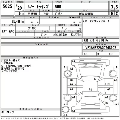 Renault TWINGO  с аукциона в Японии