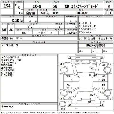 Mazda CX-8  с аукциона в Японии