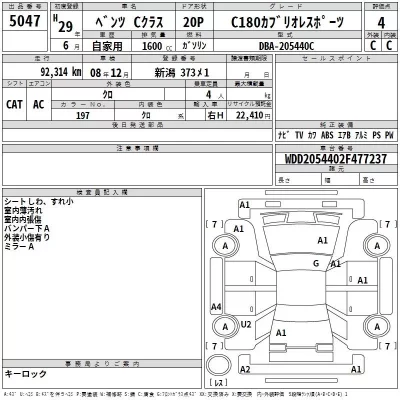 Mercedes-Benz C CLASS  с аукциона в Японии