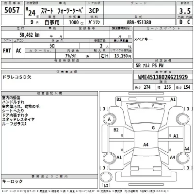 Smart FORTWO  с аукциона в Японии