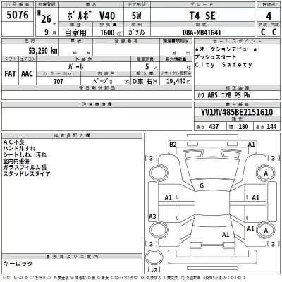 Volvo V40  с аукциона в Японии