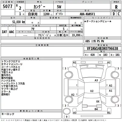 Renault KANGOO  с аукциона в Японии