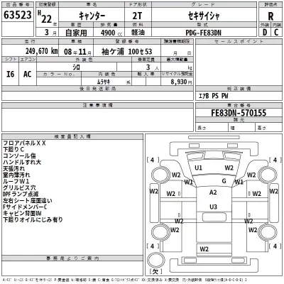 Mitsubishi CANTER  с аукциона в Японии