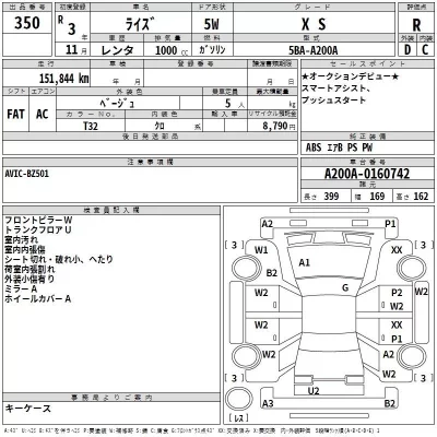 Toyota RAIZE  с аукциона в Японии