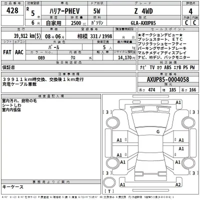 Toyota HARRIER  с аукциона в Японии