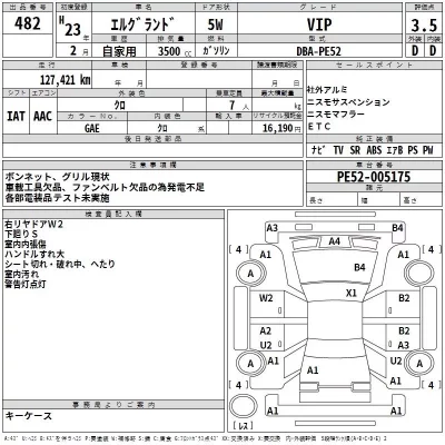 Nissan ELGRAND  с аукциона в Японии