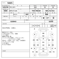 Mitsubishi CANTER лот № 5005 оценка 3  с аукциона в Японии 6