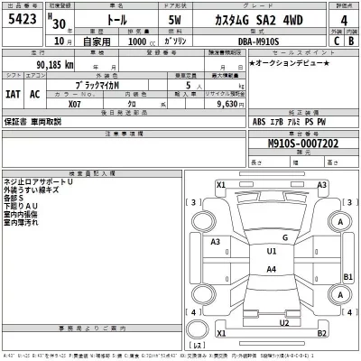 Daihatsu THOR  с аукциона в Японии