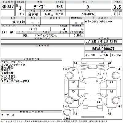 Nissan DAYZ  с аукциона в Японии