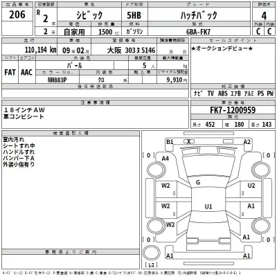 Honda CIVIC  с аукциона в Японии