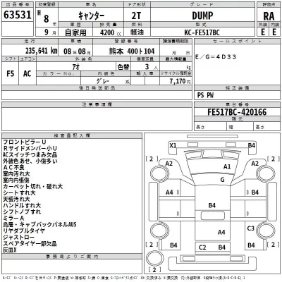 Mitsubishi CANTER  с аукциона в Японии