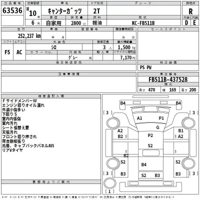 Mitsubishi CANTER  с аукциона в Японии