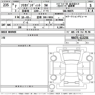 Suzuki SOLIO  с аукциона в Японии